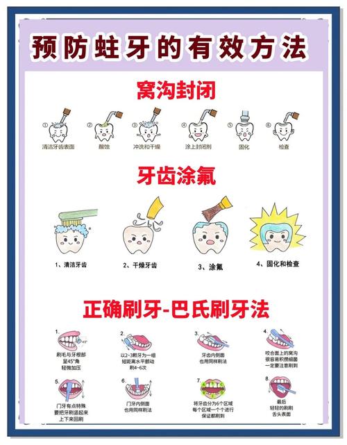 为什么蛀牙会悄悄蔓延？日常护牙中哪些方法能真正阻止蛀牙扩散？-图2