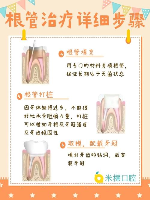 牙髓充血的正确处理方法有哪些？不同病因和症状阶段的治疗方案与注意事项有何差异？-图3