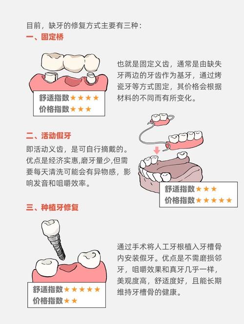 牙齿被磨过后出现敏感、缺损，有哪些补救方法能修复并预防进一步损伤？-图2