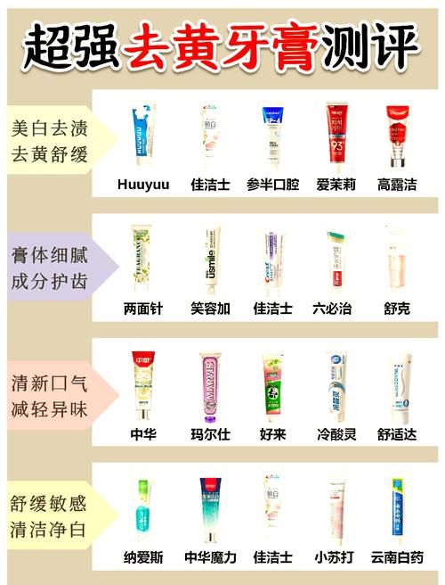 市面上牙齿美白方法五花八门，哪种能在保证安全的前提下实现最持久有效的美白效果？-图1