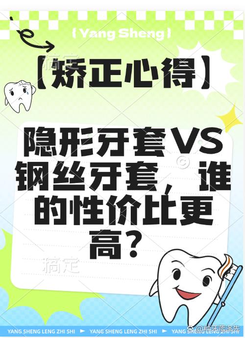 当前隐形正畸市场竞争白热化，如何通过线上线下联动推广策略破解获客成本高与用户认知不足的难题？-图1