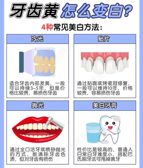 牙齿变白有哪些安全有效的方法？不同人群适用哪种方式，效果能持续多久？-图2