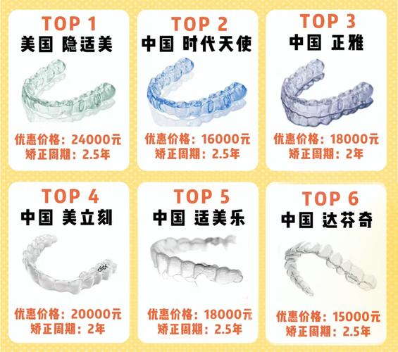 中日友好医院舌侧正畸价格为何明显高于普通正畸？具体受哪些技术难度和材料成本因素影响？-图3