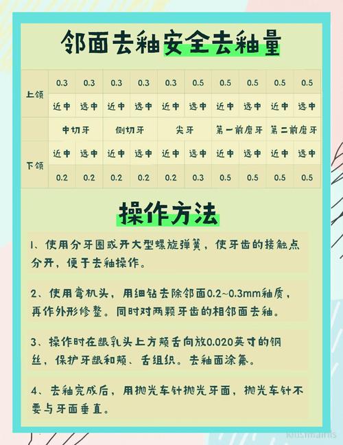 临面去釉矫正方法是什么原理？它主要针对哪些牙齿错颌问题？操作过程是否安全，会对牙齿造成永久损伤吗？-图1