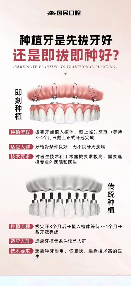 后牙(磨牙)即拔即种真的靠谱吗?需要满足哪些条件?存在哪些潜在风险?-图1 后牙(磨牙)即拔即种真的靠谱吗?需要满足哪些条件?存在哪些潜在风险?-图1