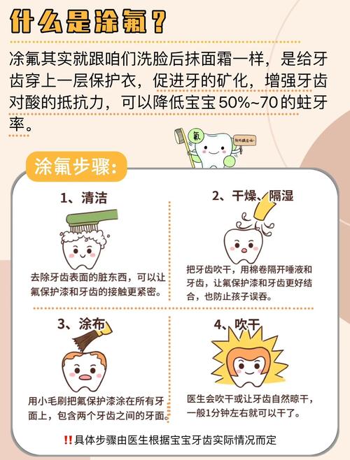 氟保护剂使用方法，儿童和成人适用有区别吗？正确涂布步骤、频率及注意事项有哪些？-图1