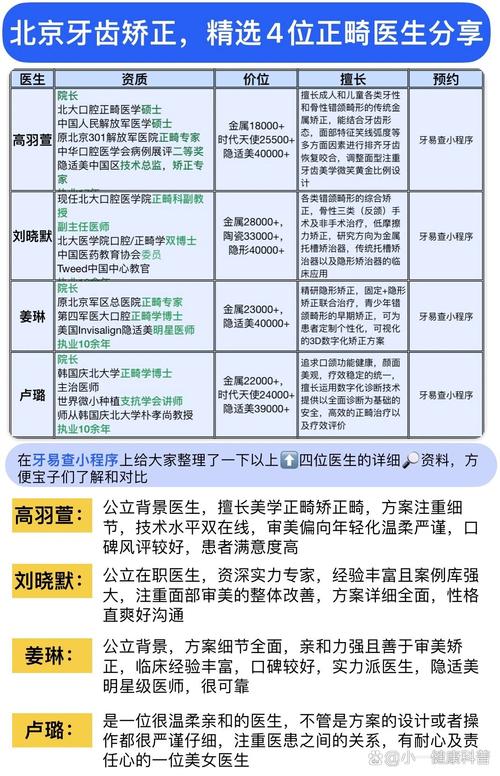 北京正畸医生那么多,到底该怎么选?技术好、口碑佳的医生有哪些关键特质?-图1 北京正畸医生那么多,到底该怎么选?技术好、口碑佳的医生有哪些关键特质?-图1