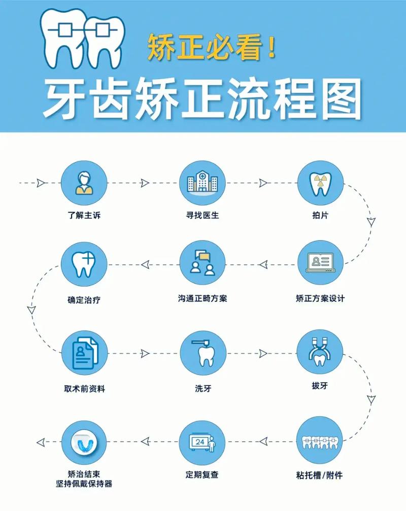 牙冠折患者正畸治疗中延长牙冠距离的适应症与临床效果如何评估？-图2