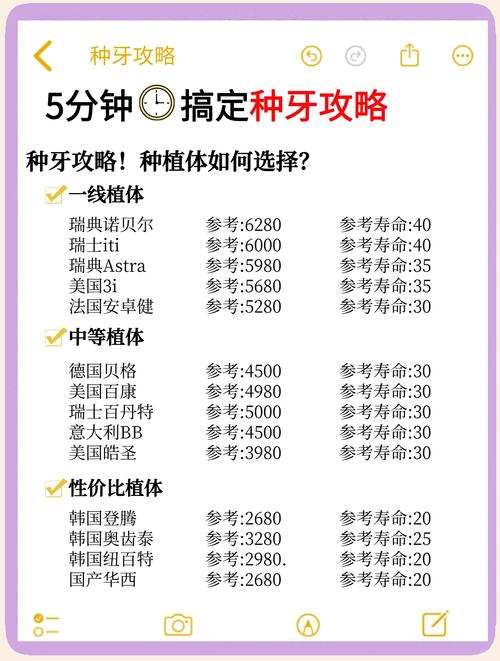 研究生种牙能否用医保报销？报销范围、比例及政策依据具体是什么？-图2