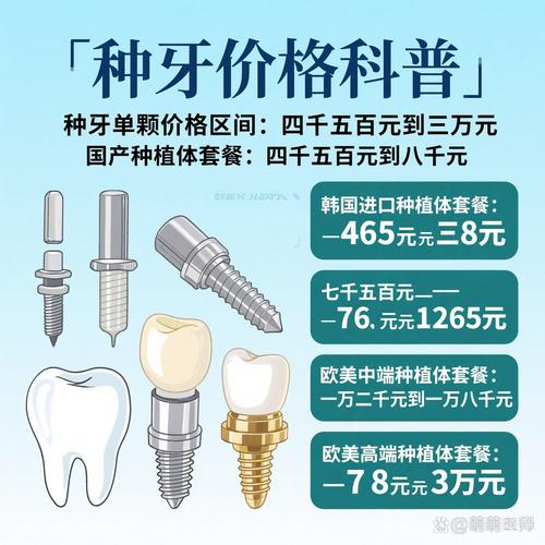 种牙钉子的费用为何差异这么大？不同品牌、地区及医院等级的价格影响因素有哪些？-图1