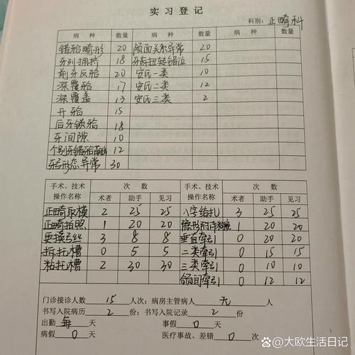 口腔正畸进修后,专业能力与临床思维有哪些实质性提升?现存短板如何针对性突破?未来职业发展如何与进修成果深度融合?-图2 口腔正畸进修后,专业能力与临床思维有哪些实质性提升?现存短板如何针对性突破?未来职业发展如何与进修成果深度融合?-图2