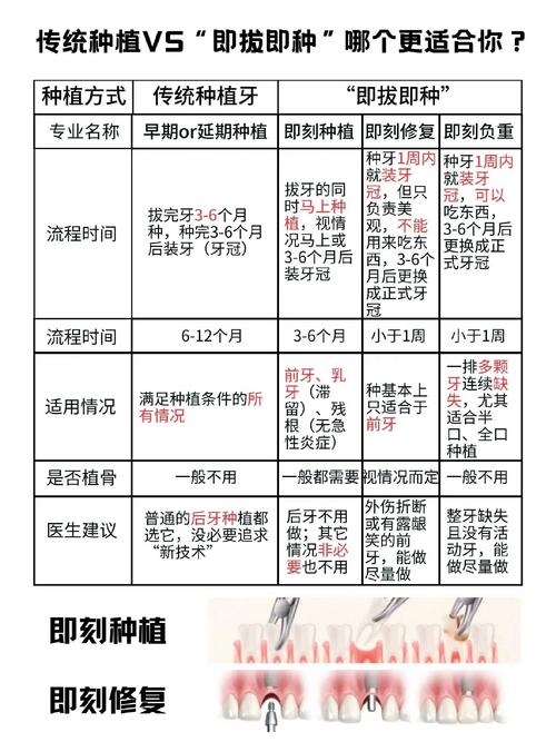即拔即种牙的流程具体是怎样的？哪些患者适合这种治疗方式？又存在哪些潜在风险和注意事项？-图3