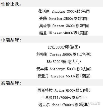 杭州种牙费用究竟多少？不同种植体品牌价格差异大吗？单颗/多颗种植牙费用如何计算？有没有可能隐藏收费？-图2