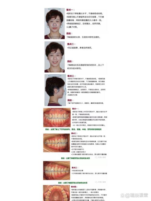 正畸面像拍摄技巧图片中,如何规范操作以获取清晰、全面的诊断影像?-图1 正畸面像拍摄技巧图片中,如何规范操作以获取清晰、全面的诊断影像?-图1