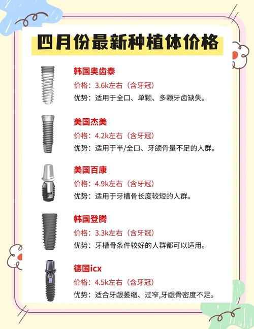 湖州种牙费用全解析？不同医院、种植体品牌差异有多大？是否包含后期维护费用？2025年最新价格范围是多少？-图3