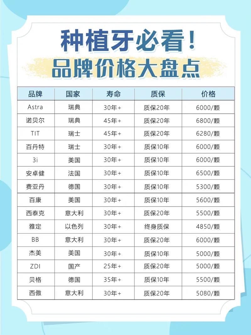 湖州种牙费用全解析？不同医院、种植体品牌差异有多大？是否包含后期维护费用？2025年最新价格范围是多少？-图2