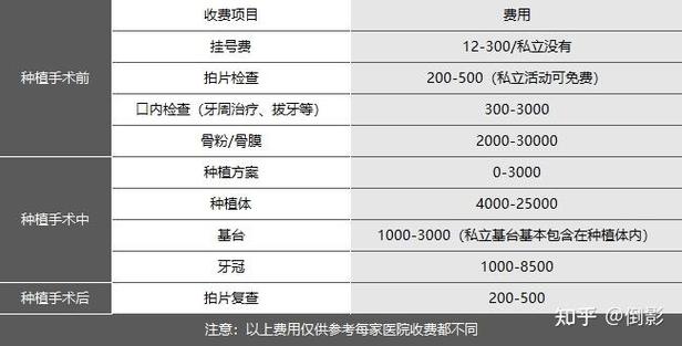 北京种牙价格表真能反映真实费用？不同医院差价为何这么大？还有哪些隐藏费用没写进去？-图2