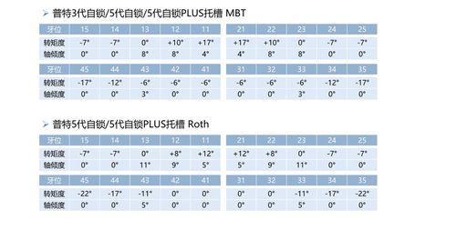 正畸托槽定位数值图片的临床价值是什么?这些数值如何通过图片直观呈现并指导精准矫正?-图1 正畸托槽定位数值图片的临床价值是什么?这些数值如何通过图片直观呈现并指导精准矫正?-图1
