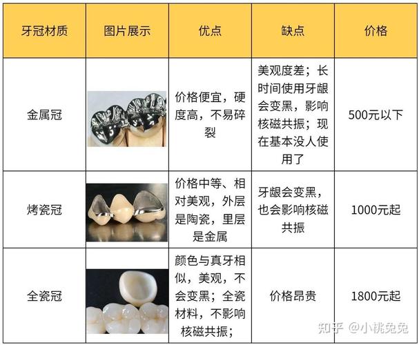 种牙一般用什么材料?钛合金、锆陶瓷各有何优缺点?如何根据口腔状况和预算选择合适材料?-图1 种牙一般用什么材料?钛合金、锆陶瓷各有何优缺点?如何根据口腔状况和预算选择合适材料?-图1