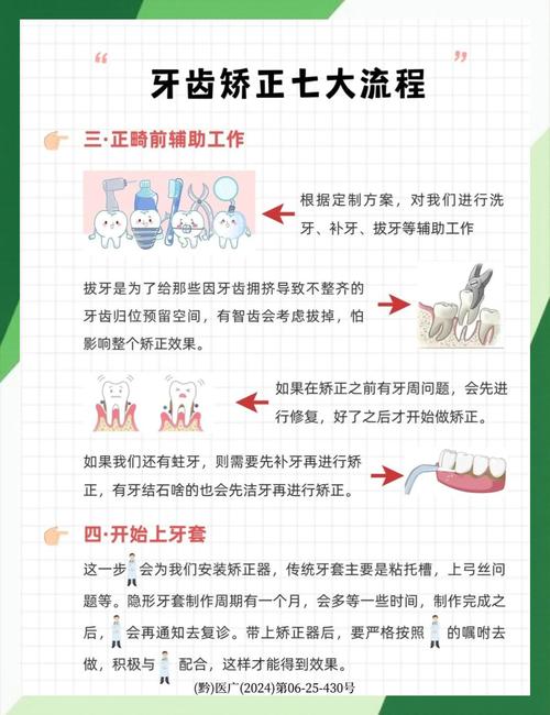 成人正畸的施力原则有何特殊性？如何平衡牙齿移动效率与牙周组织的健康？-图1