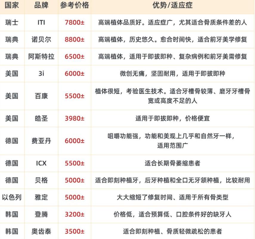 德国种植牙的技术和材料质量到底怎么样？使用寿命、术后效果有哪些优势，价格是否值得选择？-图3