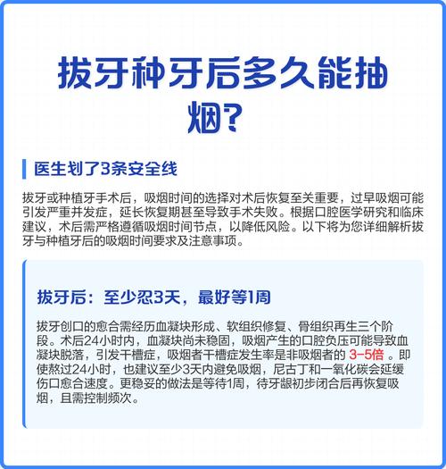 种牙后四天就想抽烟？小心感染、骨结合失败，这些恢复风险你真的了解吗？-图1