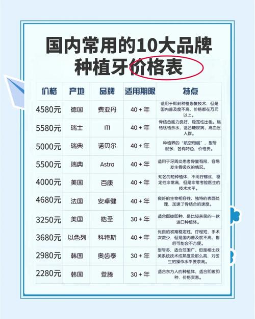 德国种牙的具体费用是多少？不同品牌种植体和医院收费差异大吗？全流程下来总花费包含哪些项目？-图3