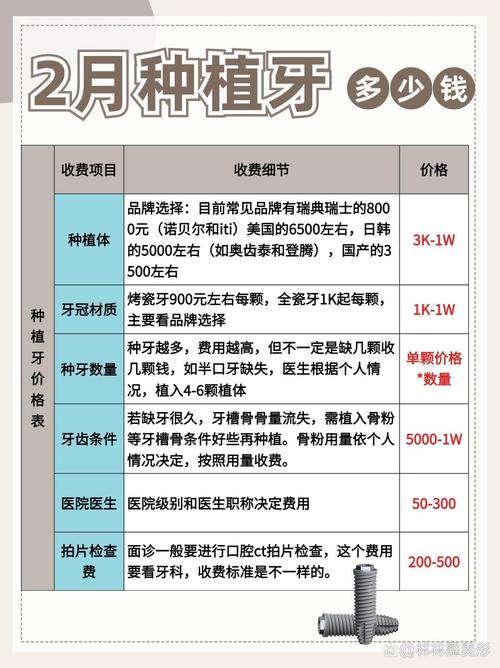 德国种牙的具体费用是多少？不同品牌种植体和医院收费差异大吗？全流程下来总花费包含哪些项目？-图2