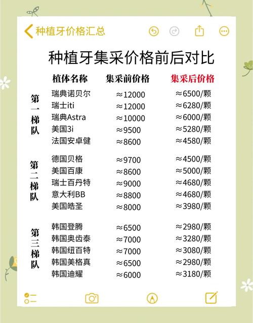 面对市面上多种种牙材料,不同材质的价格差异究竟有多大?这份价格表是否涵盖所有费用,如何根据口腔情况选择性价比高的材料?-图3 面对市面上多种种牙材料,不同材质的价格差异究竟有多大?这份价格表是否涵盖所有费用,如何根据口腔情况选择性价比高的材料?-图3