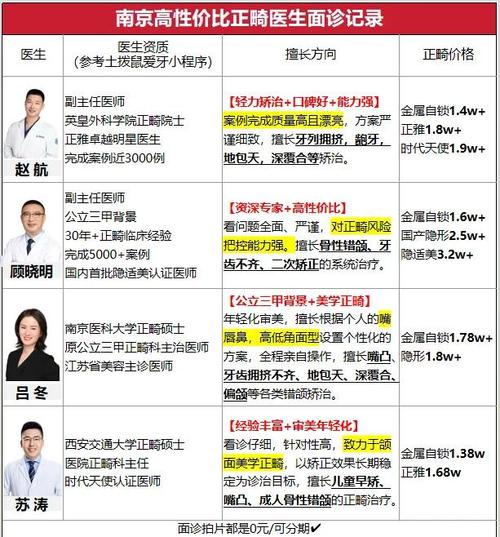 南京正畸医院排名前十的依据是什么？如何判断这份榜单是否客观权威？-图1