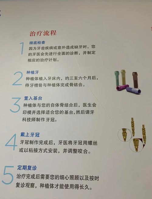 种植牙的具体方法有哪些？不同种植技术（如即刻种植、微创种植等）适用于哪些牙齿缺失情况，患者该如何根据自身条件选择？-图3