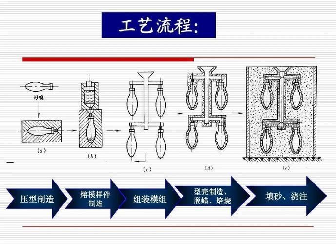 制作腊模需要准备哪些材料？详细步骤和关键技巧是怎样的？新手需要注意哪些常见问题？-图3
