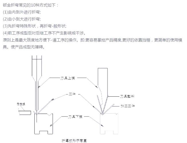 关闭曲弯制方法中如何精准控制弯曲角度以避免形变?有哪些关键工艺参数需要重点把控?-图3 关闭曲弯制方法中如何精准控制弯曲角度以避免形变?有哪些关键工艺参数需要重点把控?-图3