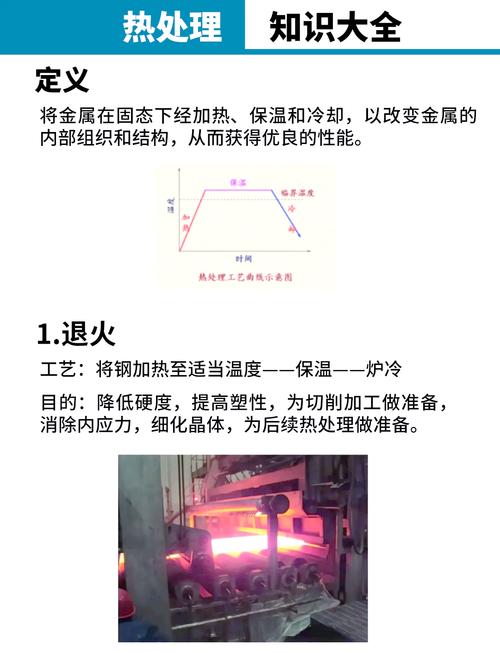弓丝热处理方法如何通过工艺参数优化提升其力学性能与耐腐蚀性？-图1