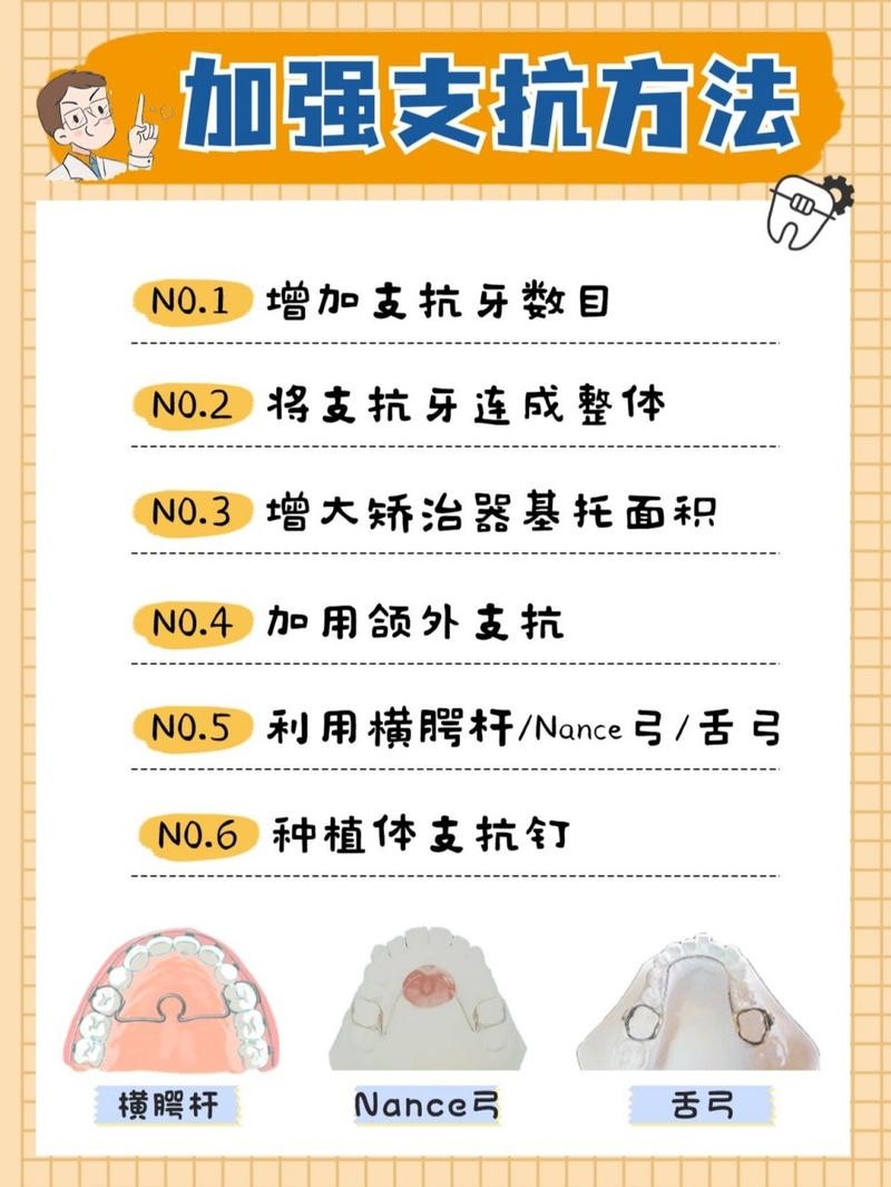 在口腔正畸治疗中,实现强支抗控制的方法具体有哪些?不同技术的原理与应用场景有何差异?-图1 在口腔正畸治疗中,实现强支抗控制的方法具体有哪些?不同技术的原理与应用场景有何差异?-图1