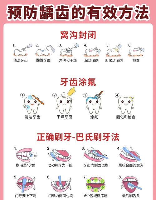 座牙龋齿治疗有哪些方法？不同严重程度下如何选择最优治疗方案？-图1