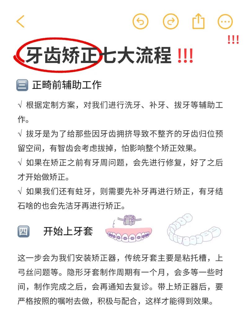 种牙齿和矫正方法哪种更适合牙齿修复需求？-图1