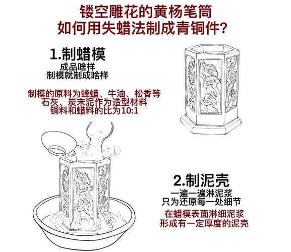 固定蜡型制作的具体步骤和方法是什么？-图3