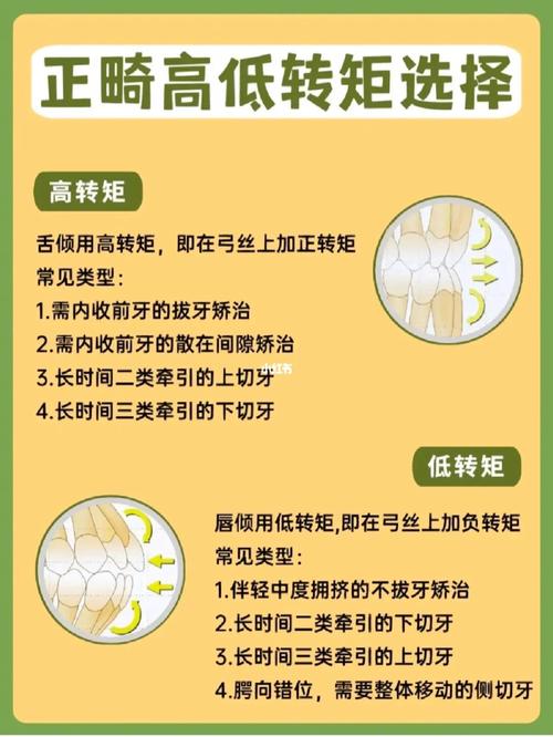 正畸转矩过矫治的关键意义究竟是什么？-图2