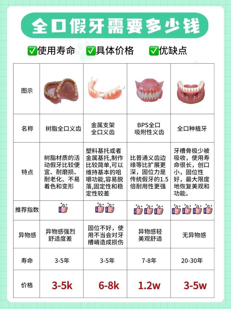 老年人假牙和种牙，哪种更适合晚年咀嚼与生活？-图2
