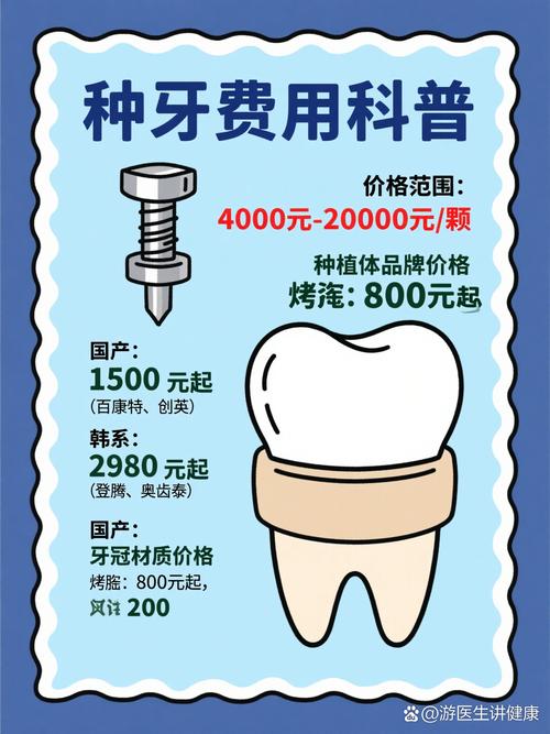 常熟种牙一颗要花多少钱？不同机构价格差多少？-图3