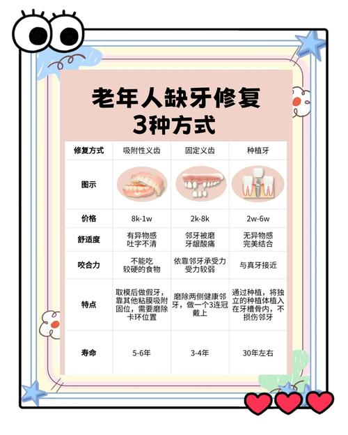 老人缺牙有哪些安全有效的治疗方法?-图1 老人缺牙有哪些安全有效的治疗方法?-图1