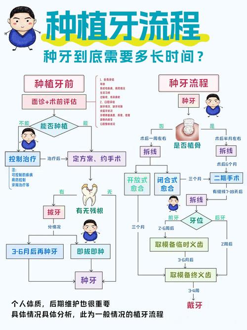 种牙的过程和步骤具体包含哪些关键环节？-图2