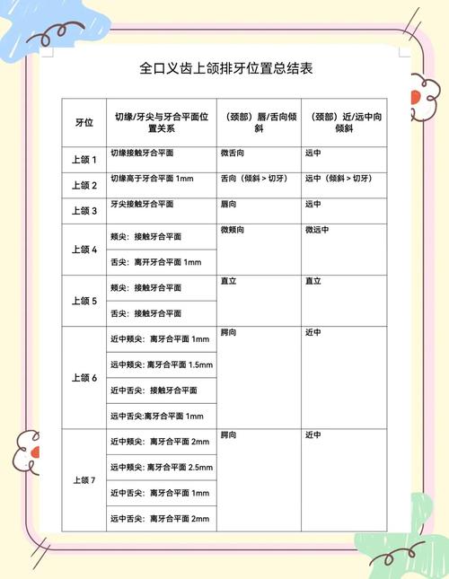 口腔牙列记录方法有哪些？如何正确应用？-图2