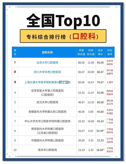 中国正畸口腔医院排名怎么选？这份榜单权威吗？-图1