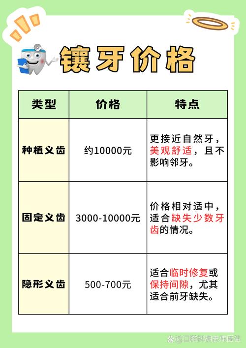 种牙纯钛牙冠费用-图2