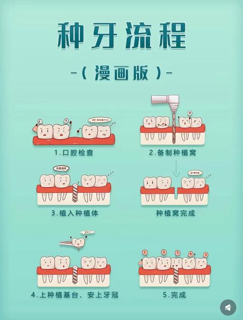 牙齿缺齿的表示方法在临床中有哪些常用方式？-图3