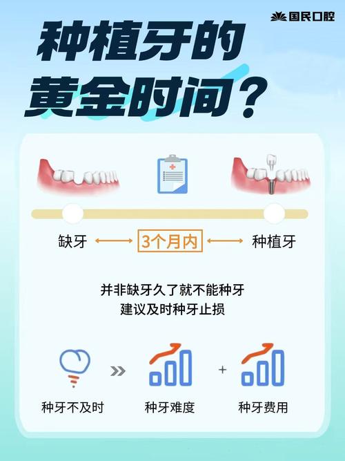 种牙后多久能长出牙齿?种植周期一般需多长时间?-图1 种牙后多久能长出牙齿?种植周期一般需多长时间?-图1