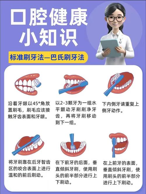 正畸清洁牙齿正确方法-图3