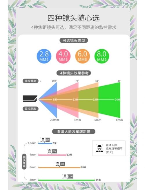 正畸摄影微距镜头怎么选？核心要素有哪些？-图1